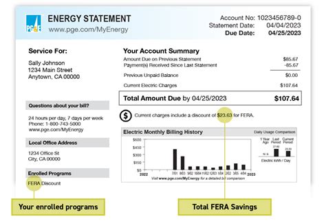 My PG&E Benefits – Home.